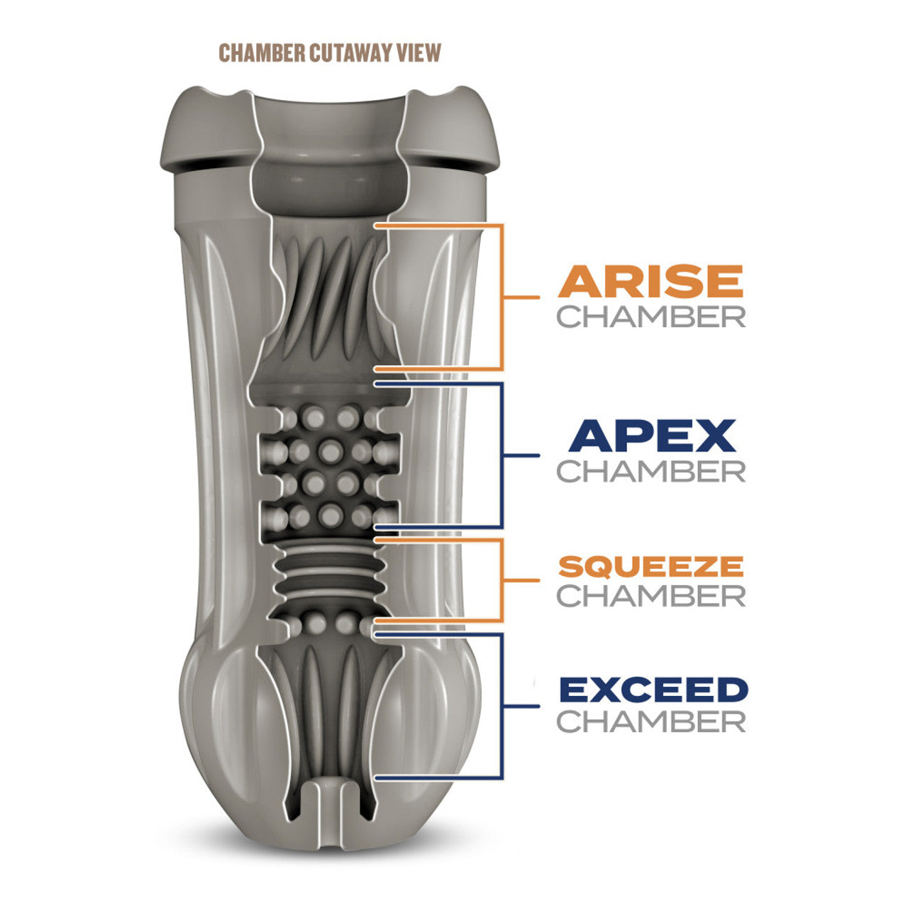 blush Schag's Luscious Lager Beer Can Stroker Chamber cutaway view (from base to tip): Arise Chamber; Apex Chamber; Squeeze Chamber; Exceed Chamber.