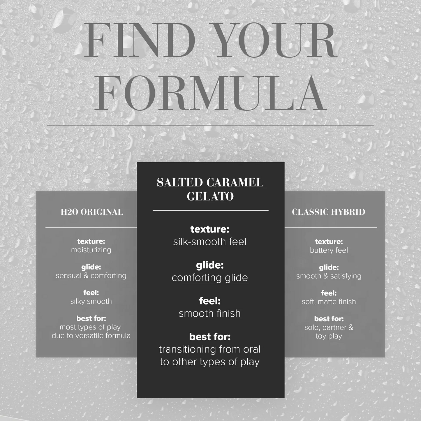 Find Your formula. In the center table Salted Caramel Gelato texture: silk-smooth feel; glide: comforting glide; feel: smoth finish; best for: transitioning from oral to other types of play. Compared to H2O Original (Left table) Texture: moisturizing; glide: Sensual & comforting; feel: sliky smooth; best for: Most types of play due to versatile formula. Compared to Classic Hybrid (Right table) texture: Buttery feel; glide: Smooth & satisfying; feel: Soft, matte finish; Best for: Solo. partner & toy play.