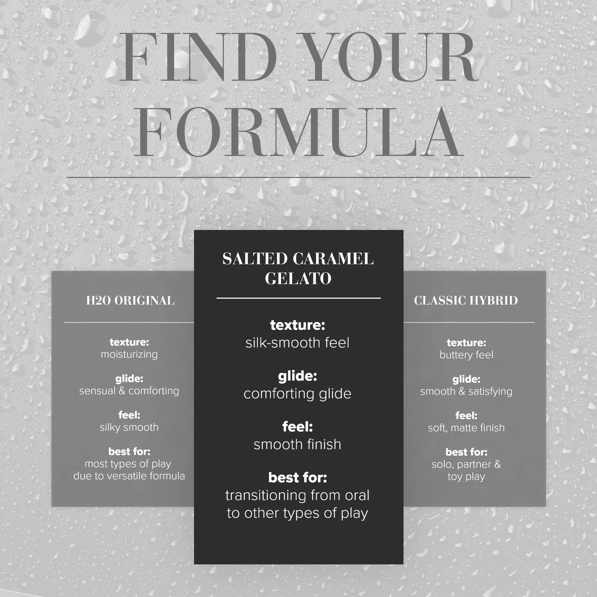 Find Your formula. In the center table Salted Caramel Gelato texture: silk-smooth feel; glide: comforting glide; feel: smoth finish; best for: transitioning from oral to other types of play. Compared to H2O Original (Left table) Texture: moisturizing; glide: Sensual & comforting; feel: sliky smooth; best for: Most types of play due to versatile formula. Compared to Classic Hybrid (Right table) texture: Buttery feel; glide: Smooth & satisfying; feel: Soft, matte finish; Best for: Solo. partner & toy play.