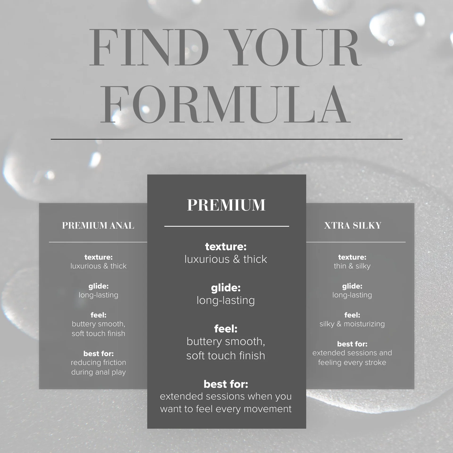 Find Your Formula comparison chart for Premium texture: luxurious & thick; glide: long-lasting; feel: buttery smooth, soft touch finish; best for: extended sessions when you want to feel every movement. Compared to Premium Anal texture: luxurious & thick; glide: long-lasting; feel: buttery smooth, soft touch finish; best for: reducing friction during anal play. Compared to Xtra Silky texture: thin & silky; glide: long-lasting; feel: silky & moisturizing; best for: Extended sessions and feeling every stroke.