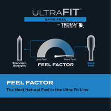 Load image into Gallery viewer, UltraFit bare Feel by Trojan Condoms. On the left side of the Feel Indicator is a Standard Straight type condom, on the right side is the Bare Feel type condom, and the gauge is pointing almost fully to the right towards the Bare Feel type condom. Feel Factor The most natural feel in the Ultra Fit Line.