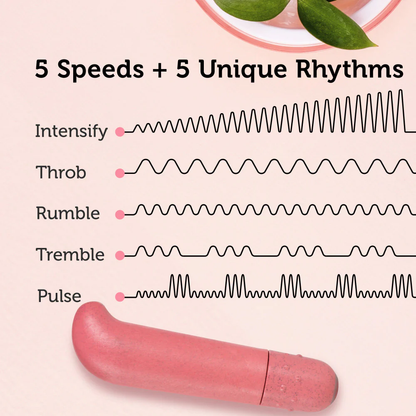 Header of the image "5 speeds + 5 Unique Rhythms". Below is a diagram of speeds and the unique rhythms. Intensify: showing the pattern gradually increasing rom low to high intensity; Throb: Medium pulsing vibrations; Rumble: Quick low-medium intensity vibrations; Tremble: A pattern of 3 quick low-medium vibration separated by a brief pause; Pulse: a looping 5 low intensity vibrations followed by 3 high intensity vibrations.