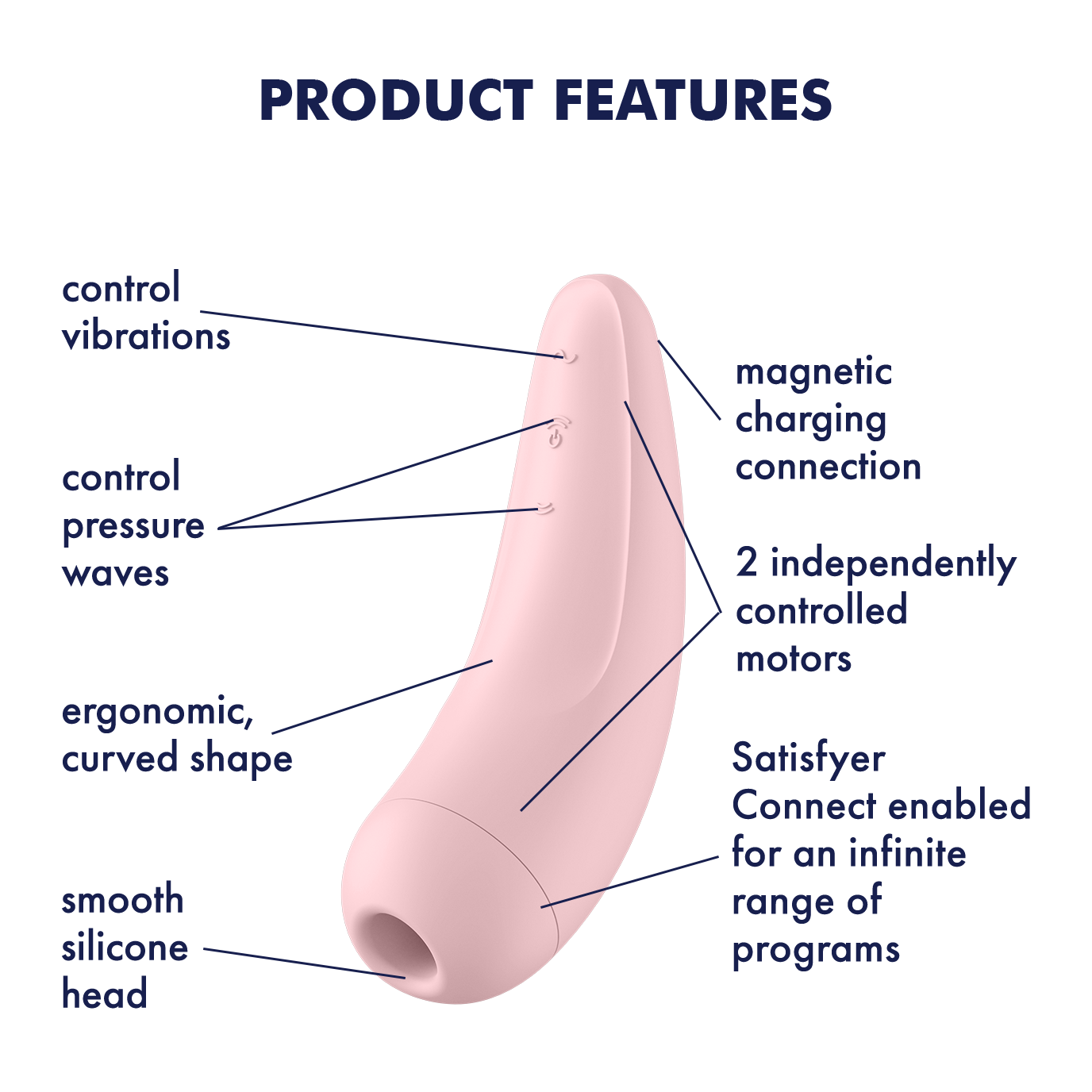 Satisfyer Curvy 2+ Air Pulse Stimulator Product Features (clockwise): magnetic charging connection (pointing behind product on top); 2 independently controlled motors (pointing to top and bottom of product), Satisfyer Connect enabled for an infinite range of programs (pointing to bottom part); smooth silicone head (pointing to the head); ergonomic curved shape (pointing to left side); control pressure waves (pointing to bottom control buttons); control vibrations (pointing to top control button).