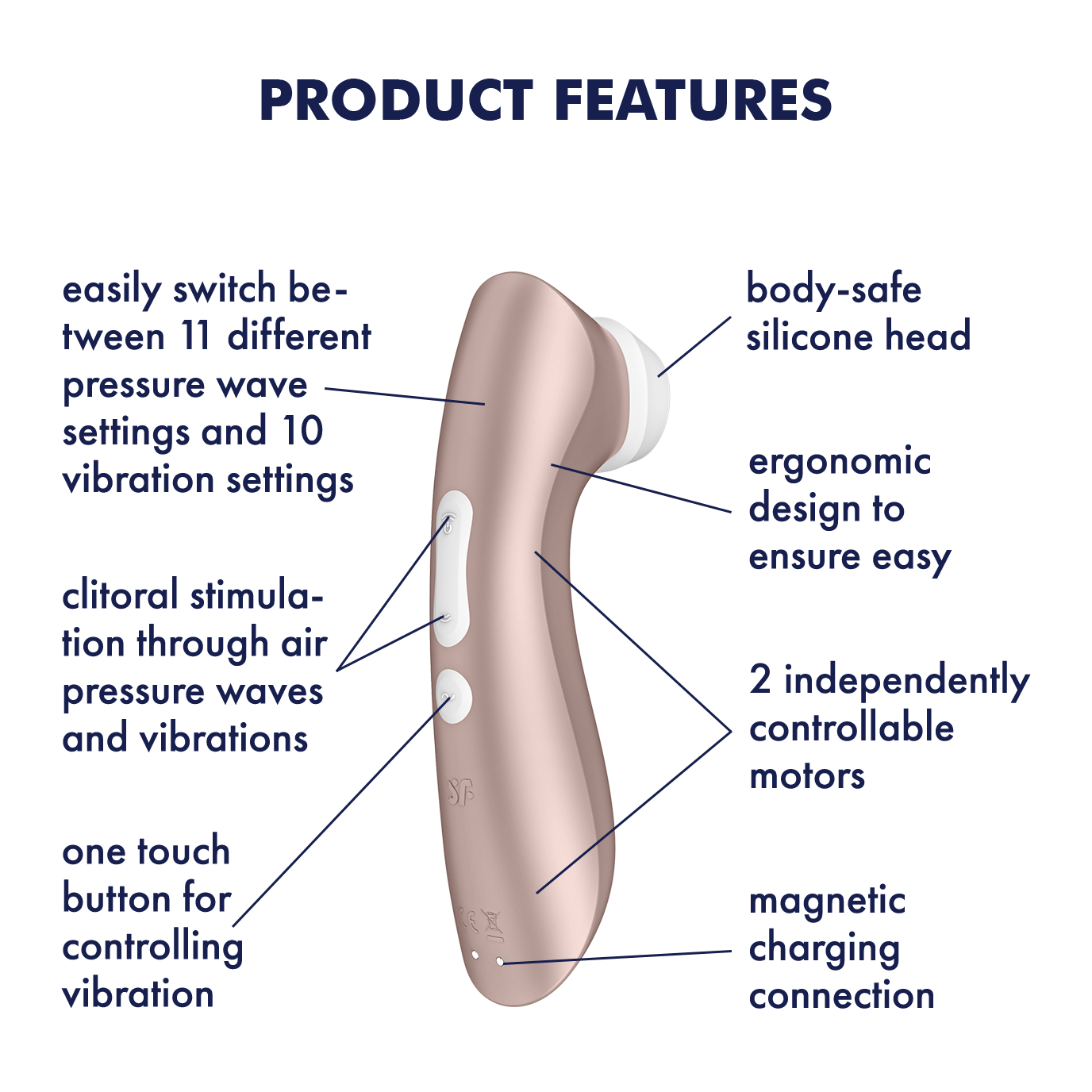 Satisfyer Pro 2+ Air Pulse Stimulator Product Features (clockwise): body-safe silicone head (pointing to the head); ergonomic design to ensure easy (pointing to upper part); 2 independently controllable motors (pointing to lower and upper part); magnetic charging connection (pointing to charging port); one touch button for controlling vibration; clitoral stimulation through air pressure waves and vibrations; easily switch between 11 different pressure waves and 10 vibration settings.