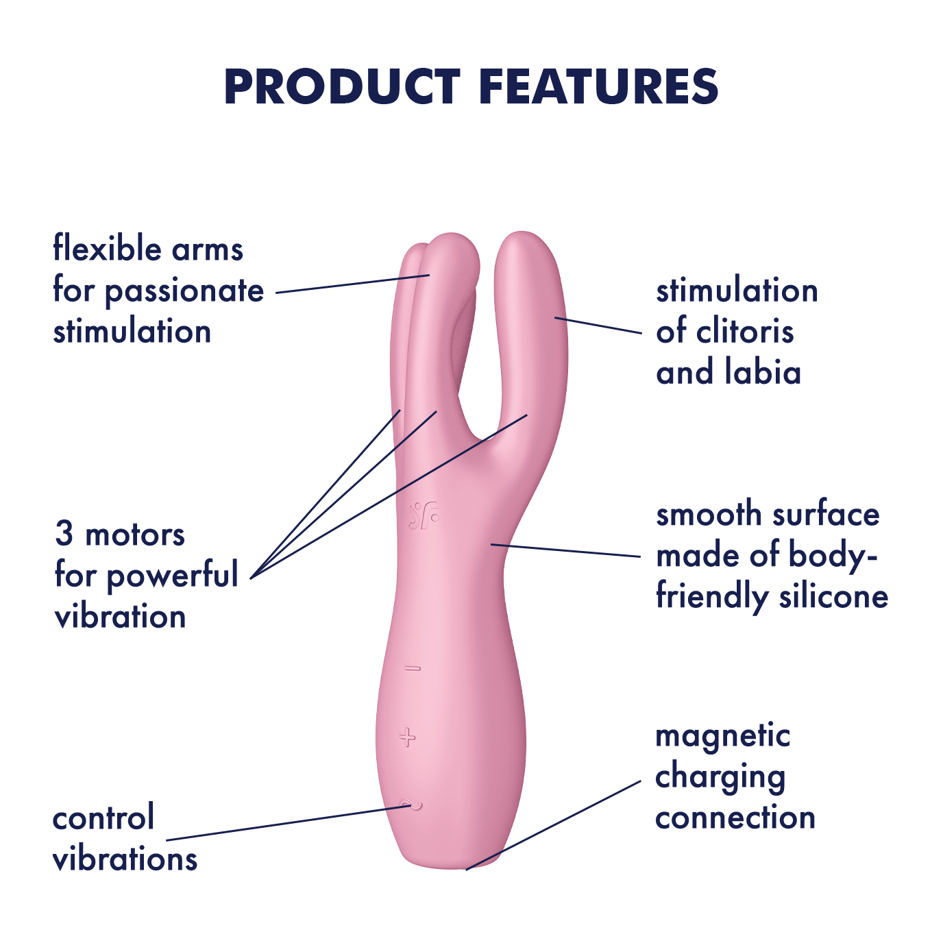 Satisfyer Threesome 3 Vibrator Product Features (clockwise): stimulation of clitoris and labia (pointing to arms of vibrator); smooth surface made of body-friendly silicone (pointing to material); magnetic charging connection (pointing to bottom of product); control vibrations (pointing to the three control buttons on bottom left); 3 motors for powerful vibration (pointing to 3 arms on product); flexible arms for passionate stimulation (pointing to tip of 3 arms on product).